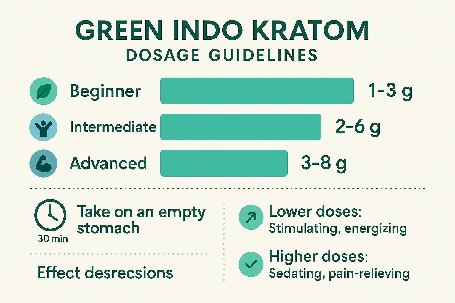 Green Indo Kratom dosage guidelines
