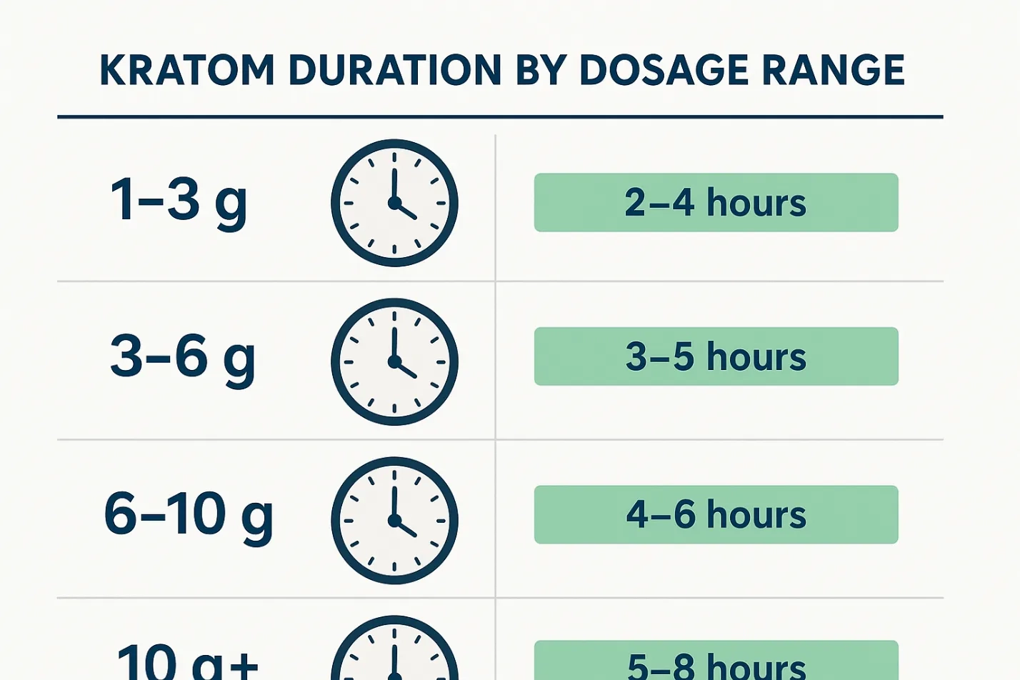 How Long Do the Effects of Kratom Last Duration, Dosage & Timeline