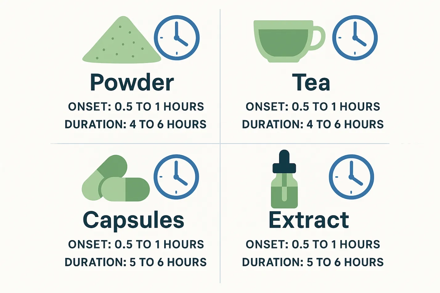How Long Do the Effects of Kratom Last Duration, Dosage & Timeline