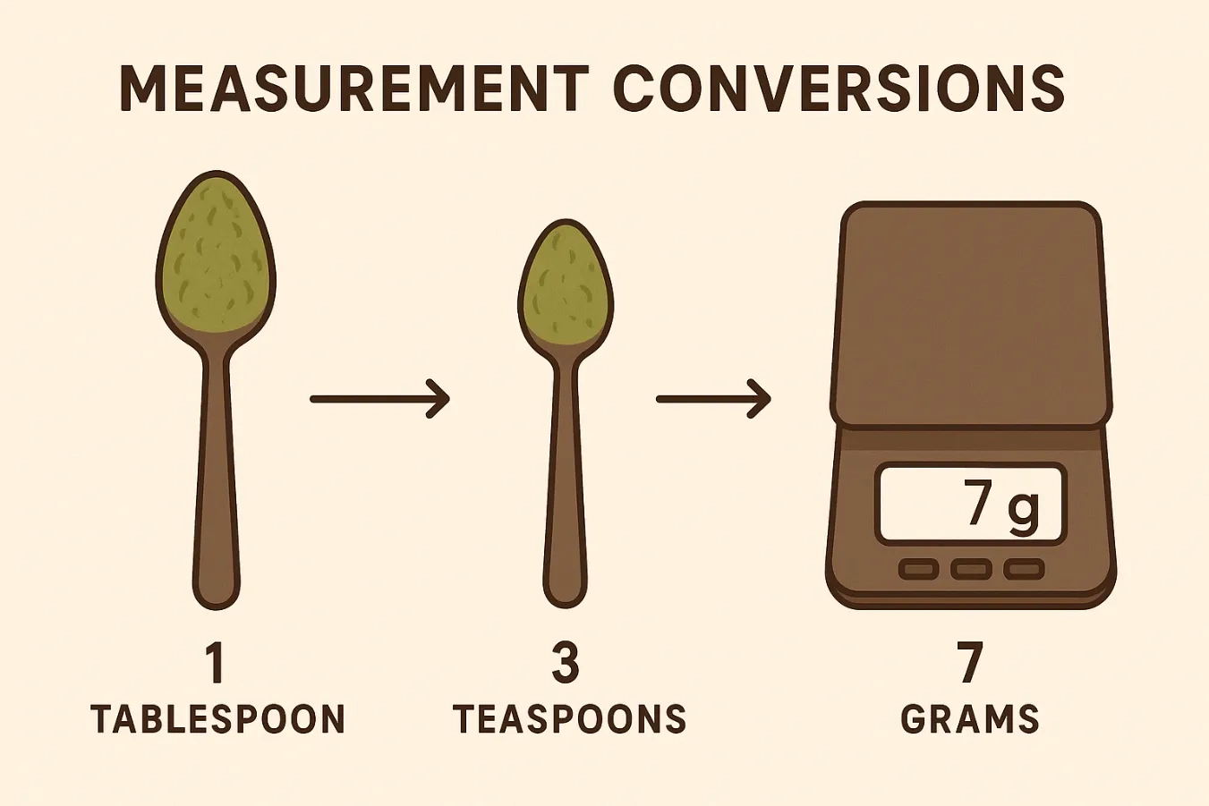 How Many Grams of Kratom in a Tablespoon Measuring Methods, Accuracy & Tips