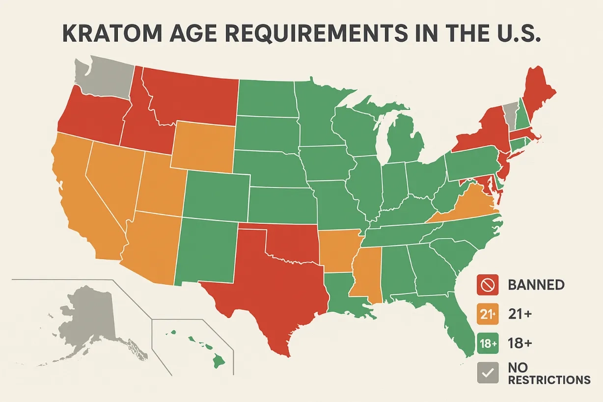 How Old Do You Need to Be to Buy Kratom