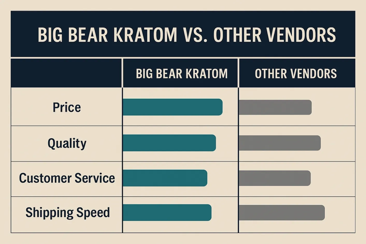Big Bear Kratom Vendor vs other