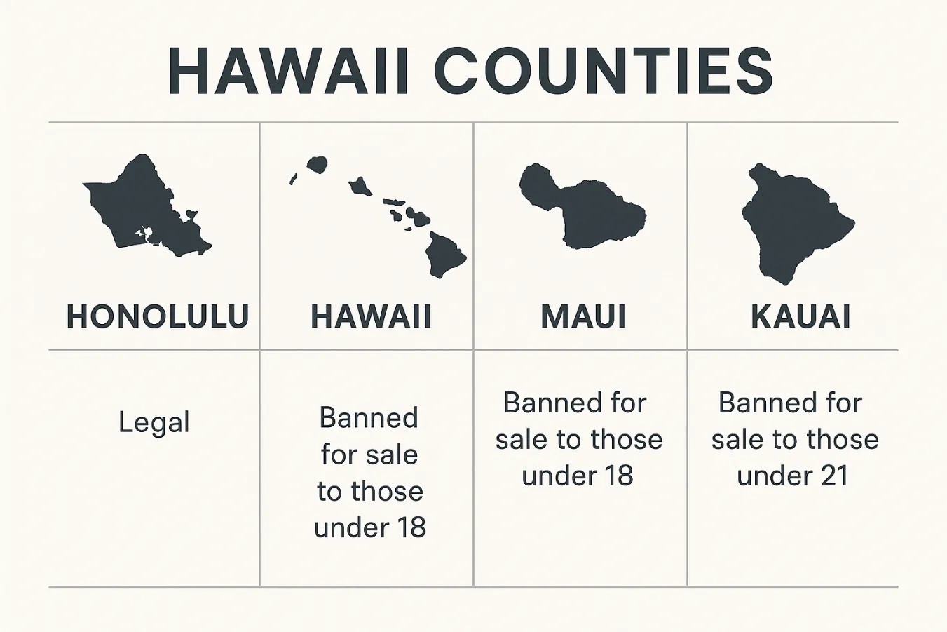 Is Kratom Legal in Hawaii Now counties