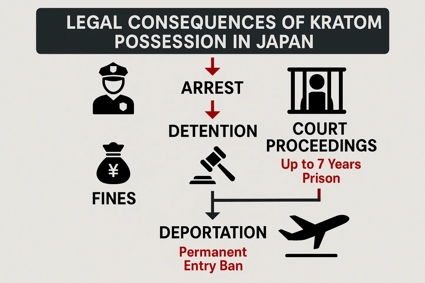 Is Kratom Legal in Japan Laws, Penalties & Travel Safety Guide4