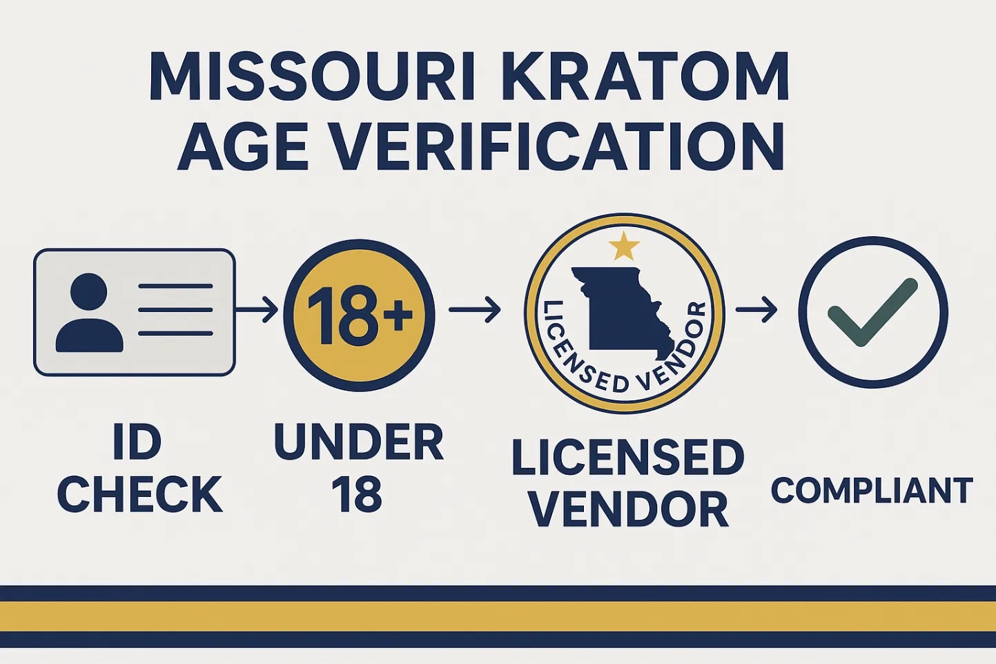 Is Kratom Legal in Missouri State Laws, Age Limits & Buying Rules2