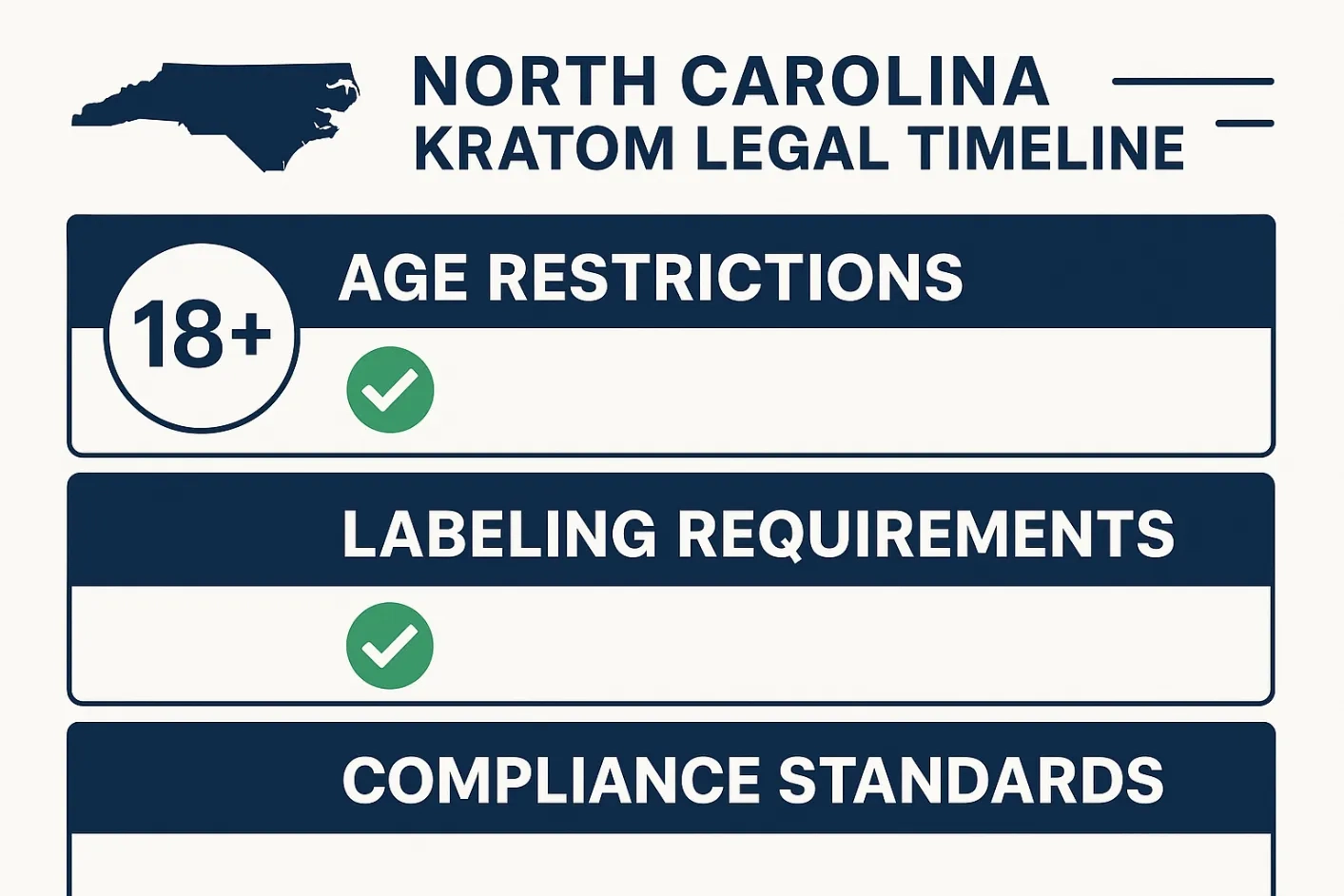 Is Kratom Legal in North Carolina timeline