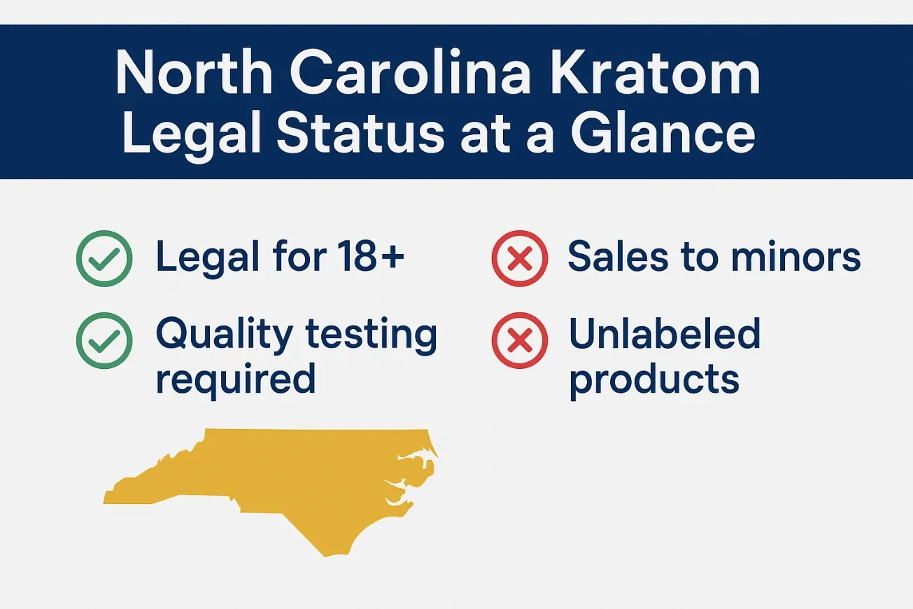 Kratom Legal in North Carolina