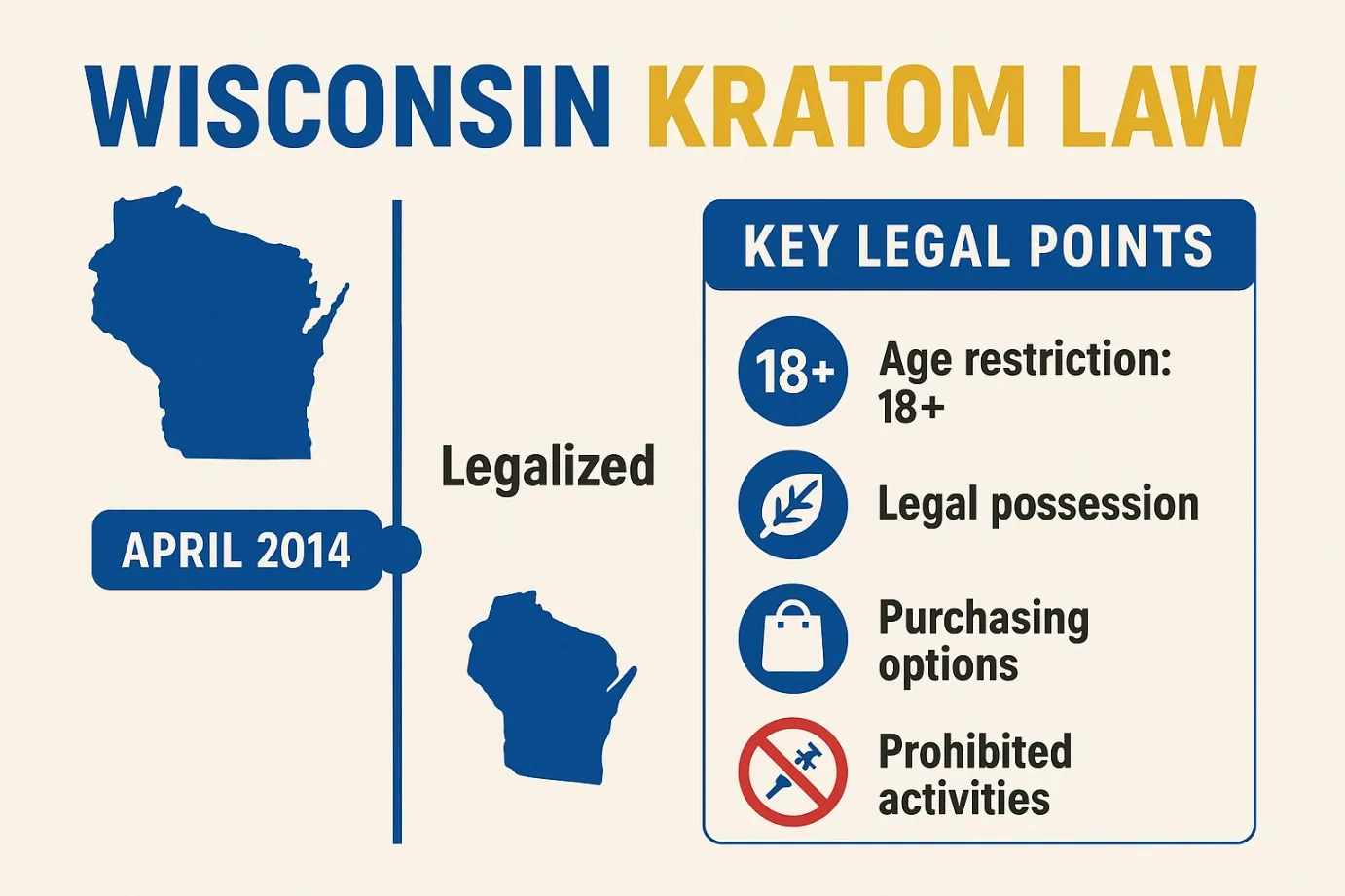 Is Kratom Legal in Wisconsin 