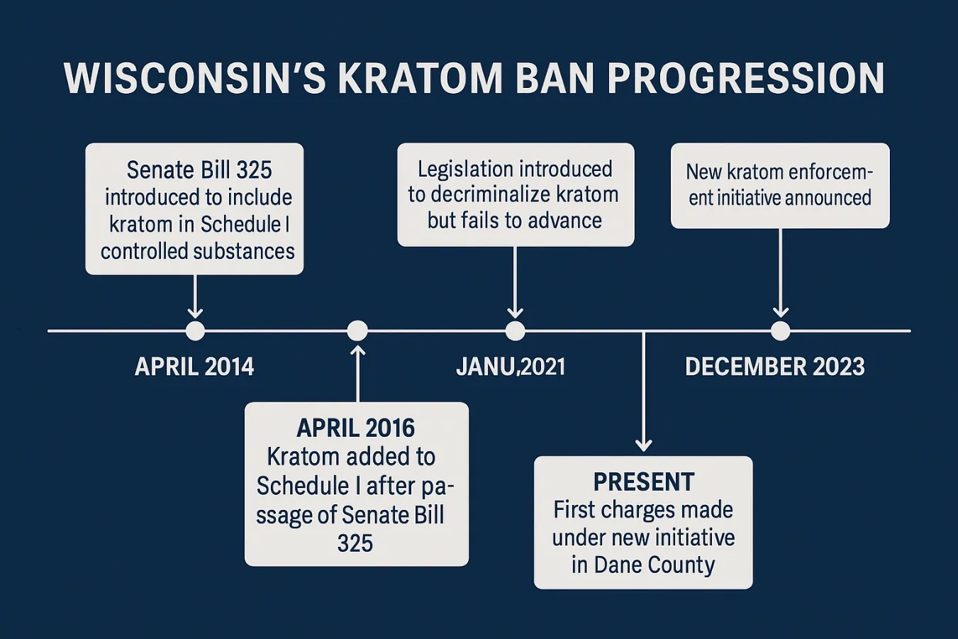 Is Kratom Legal in Wisconsin Current Ban Status and Penalties Explained