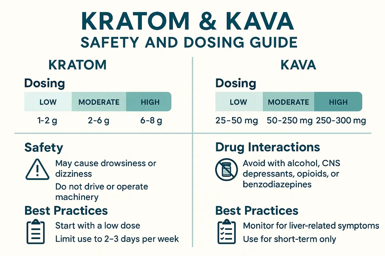Kratom and kava explained