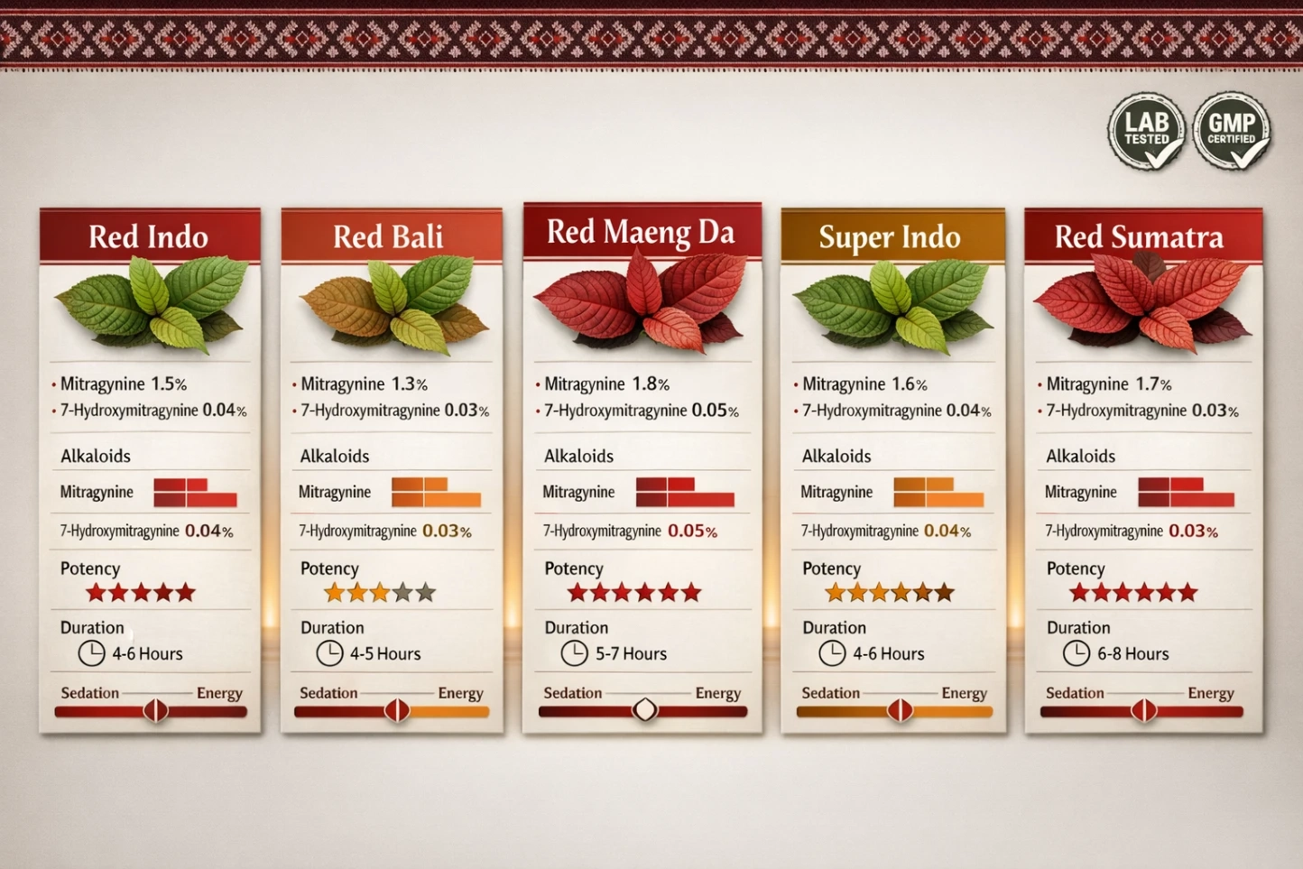 Red Indo Kratom Review Strains