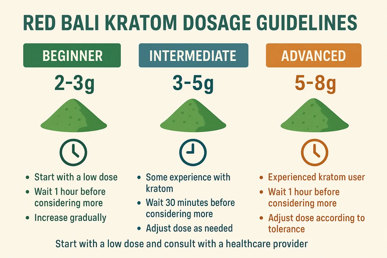 Red Bali Kratom Review: Strong Effects, Dosage & Real Results
