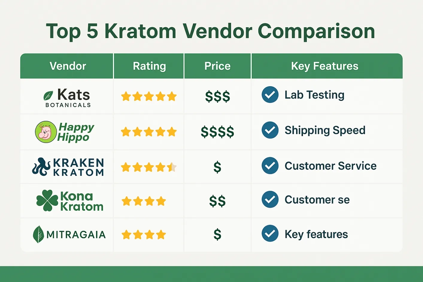 Top Trusted Kratom Vendors: Comprehensive Reviews