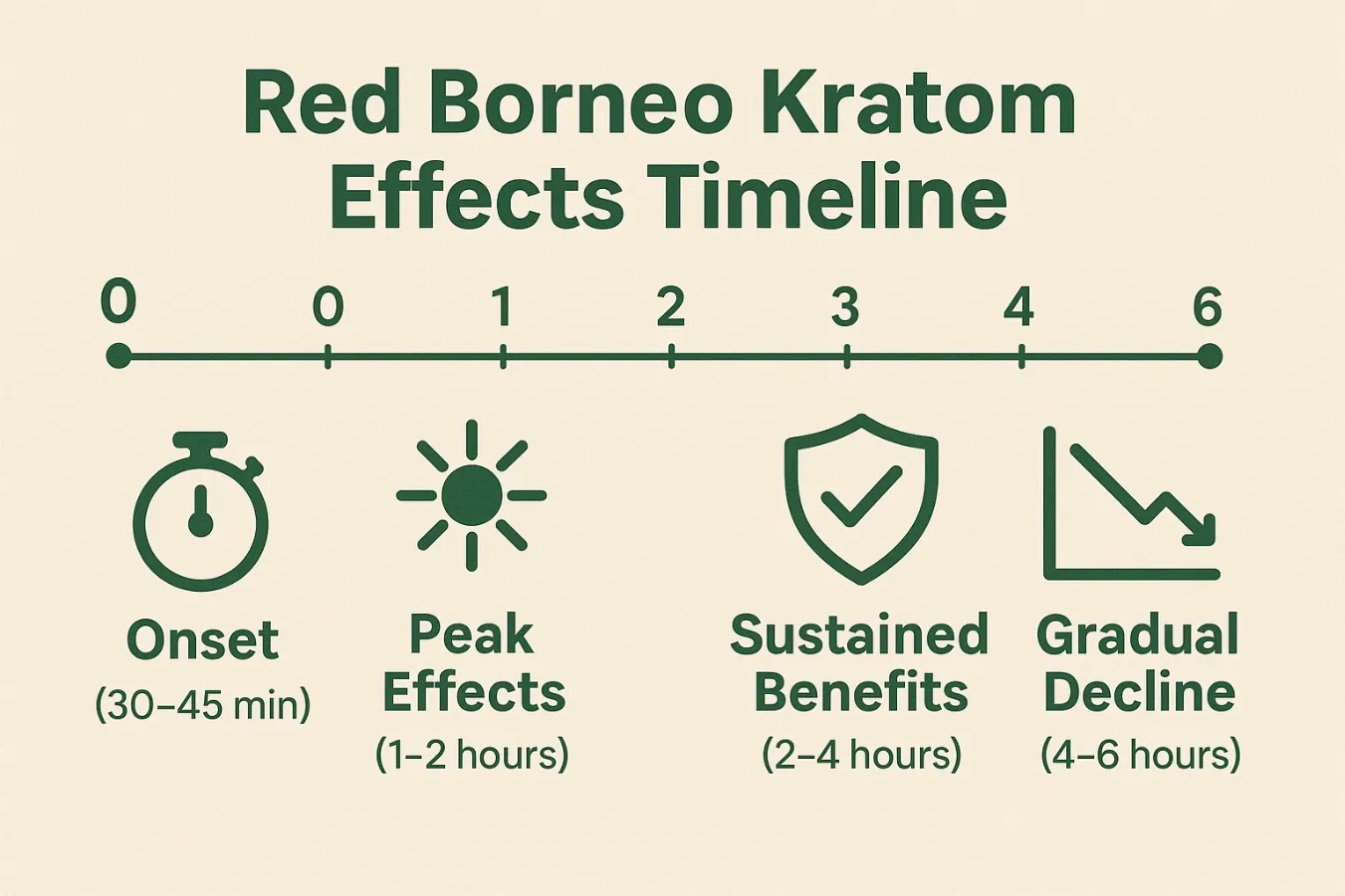 Red Borneo Kratom Review – Relaxation, Pain Relief, Mood Enhancement & User Feedback