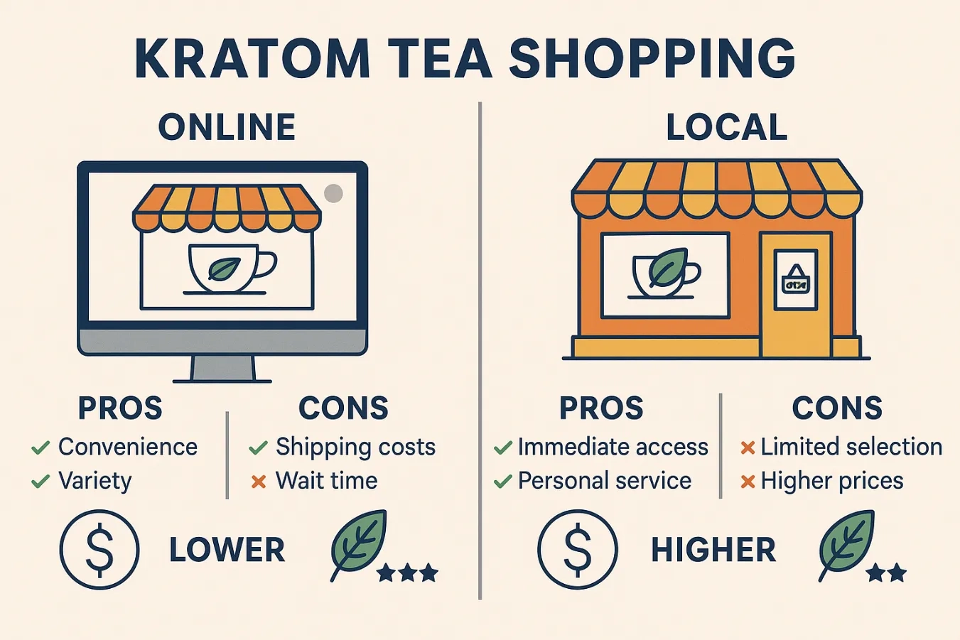 Where Can I Buy Kratom Tea? Trusted Online Stores, Local Shops & Safety Information