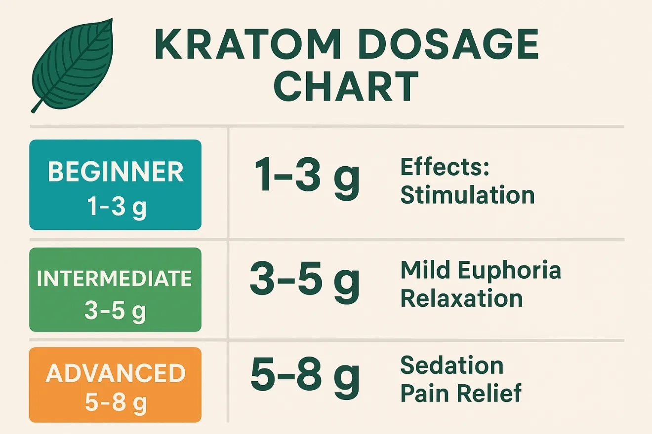 How Many Grams of Kratom Should I Take