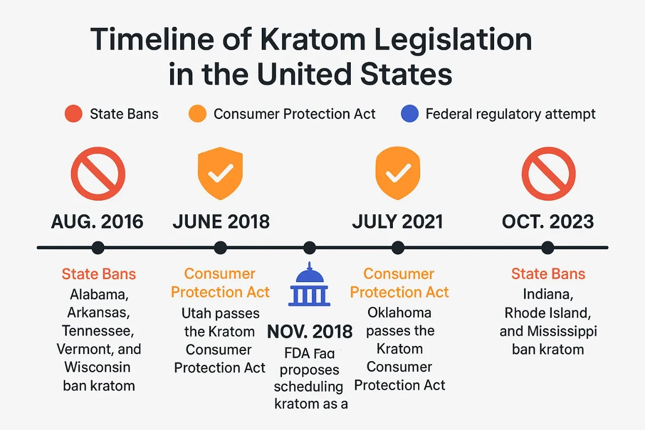 Kratom Legal States