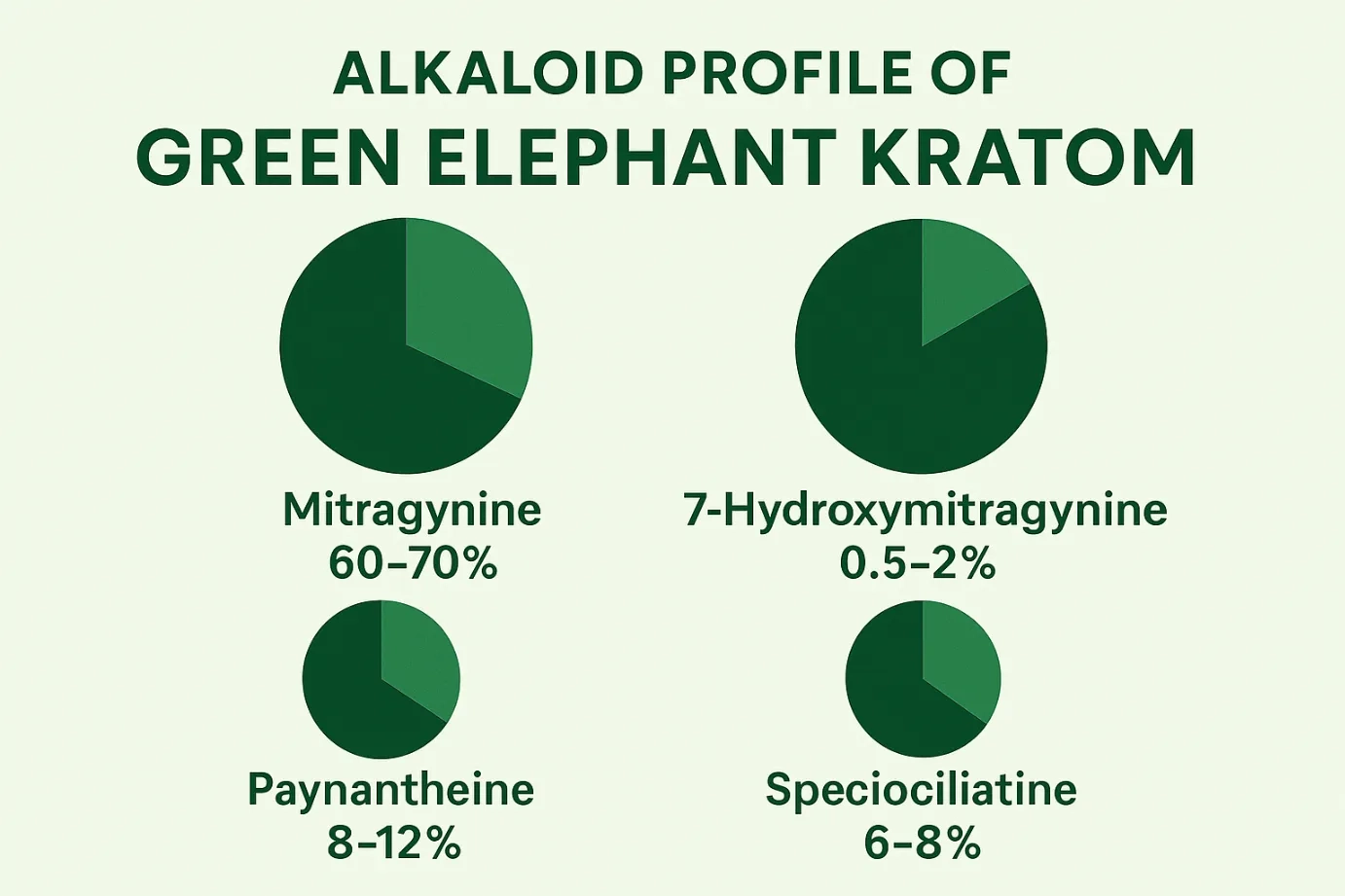 Green Elephant Kratom