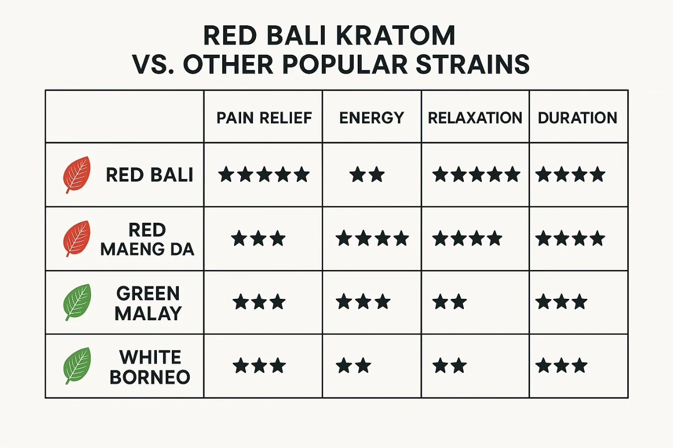 Red Bali Kratom Review: Strong Effects, Dosage & Real Results