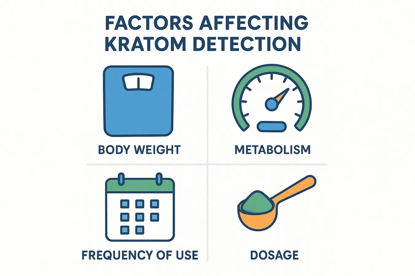 How Long Is Kratom in Your System? Urine, Blood & Saliva Test Insights