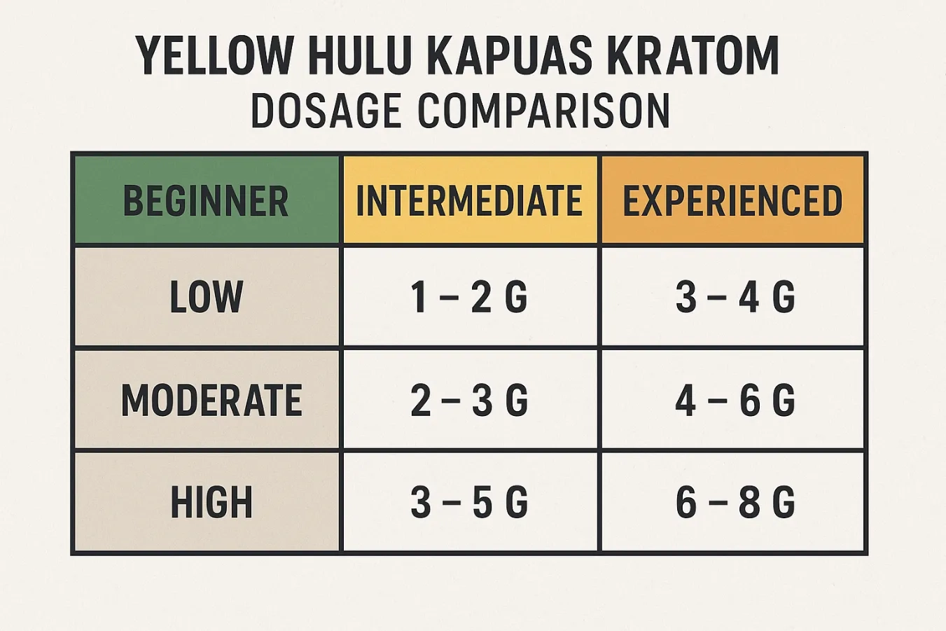Yellow Hulu Kapuas Kratom: Balanced Energy, Mood & Focus in a Rare Indonesian Strain
