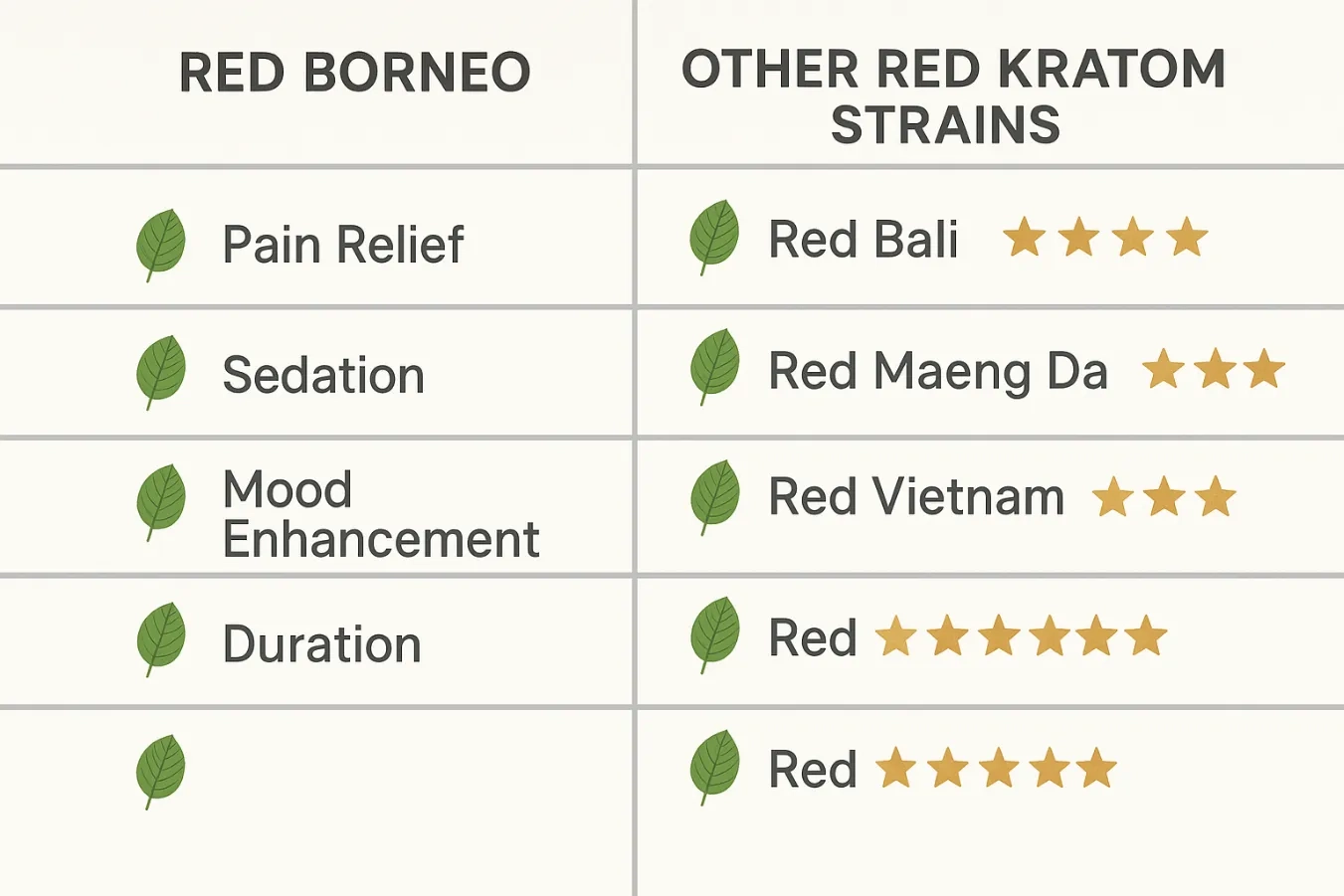 Red Borneo Kratom Review – Relaxation, Pain Relief, Mood Enhancement & User Feedback