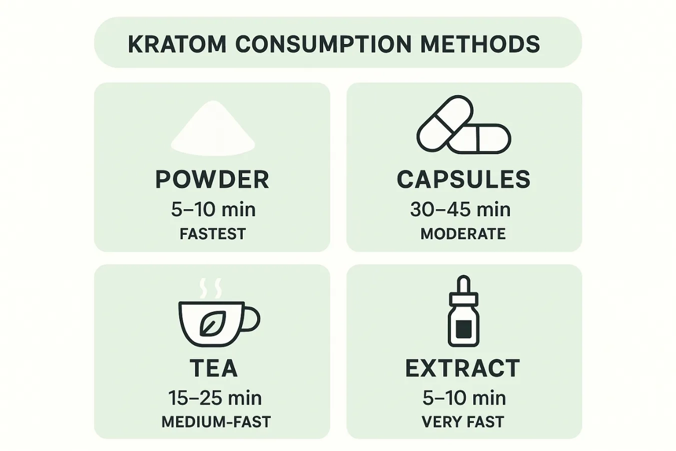 How Long Does It Take Kratom to Kick In? Onset Time, Duration & Effects Explained