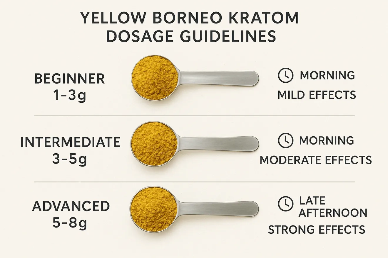 Yellow Borneo Kratom