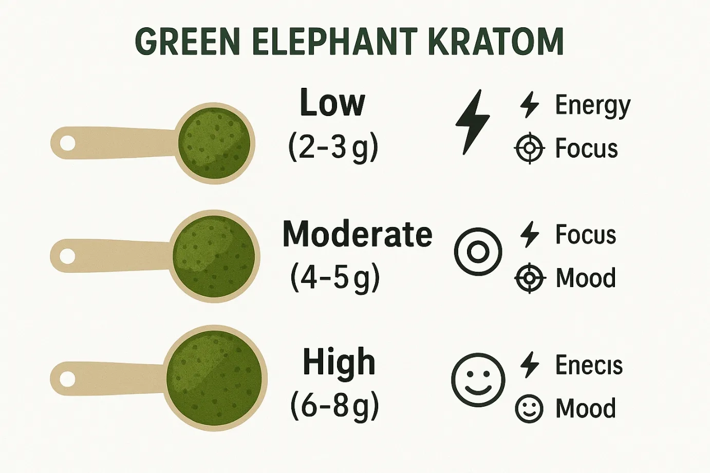 Green Elephant Kratom