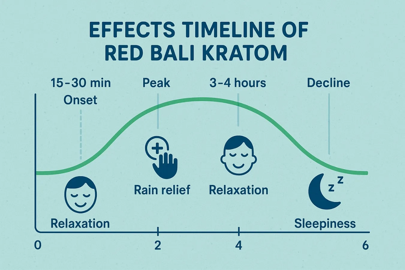 Red Bali Kratom Review: Strong Effects, Dosage & Real Results