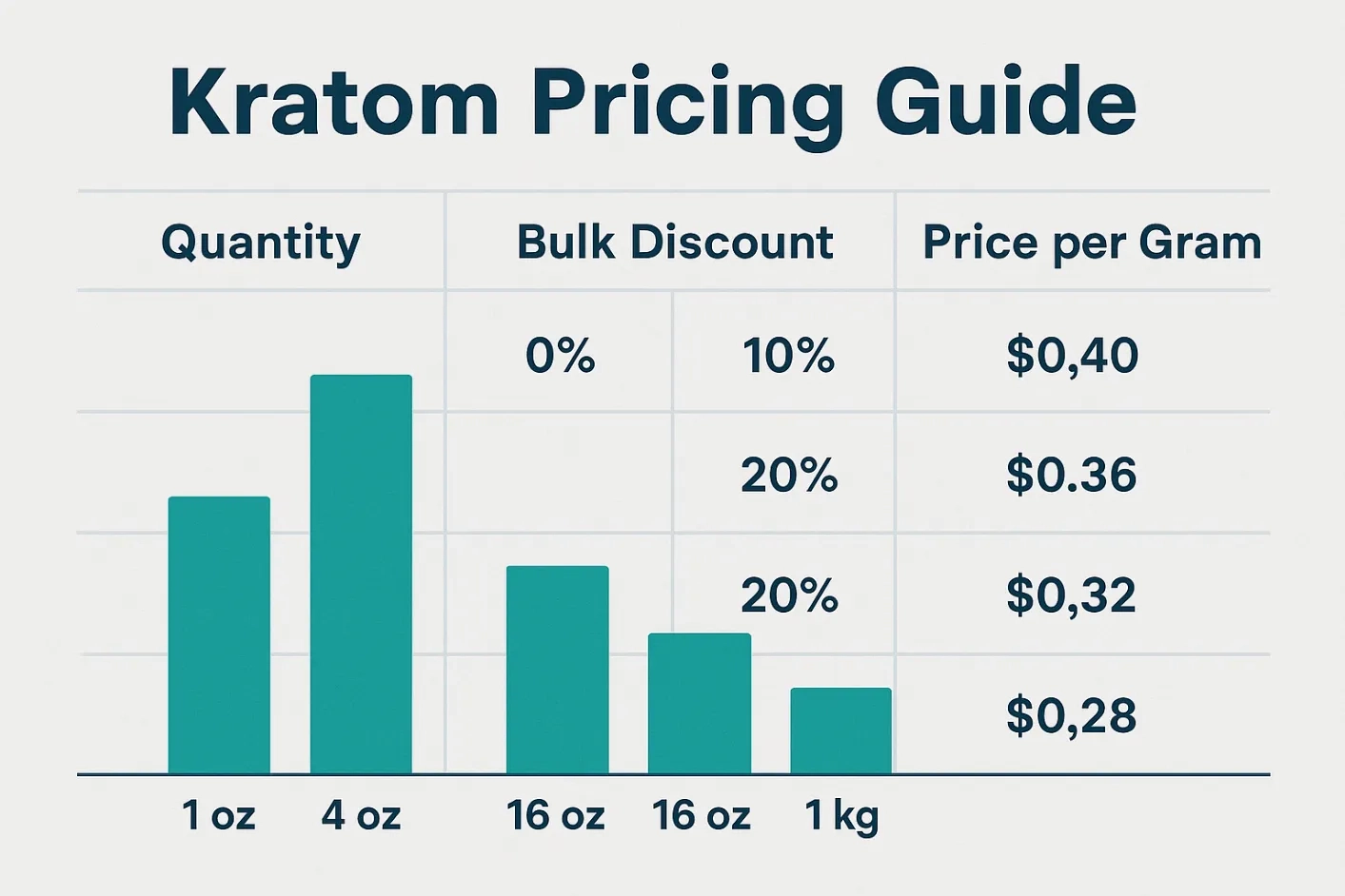 kratom pricing guide
