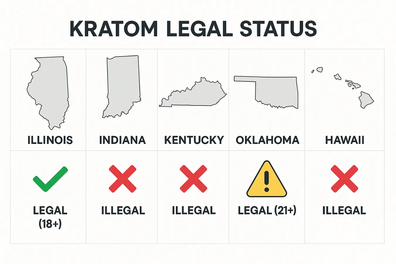 Is Kratom Legal in Illinois