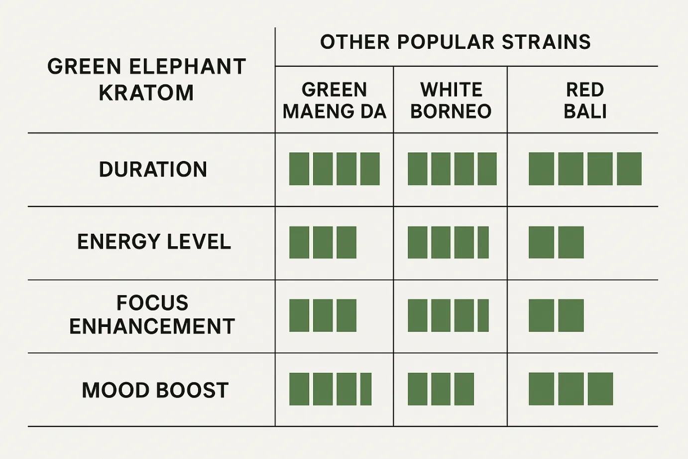 Green Elephant Kratom