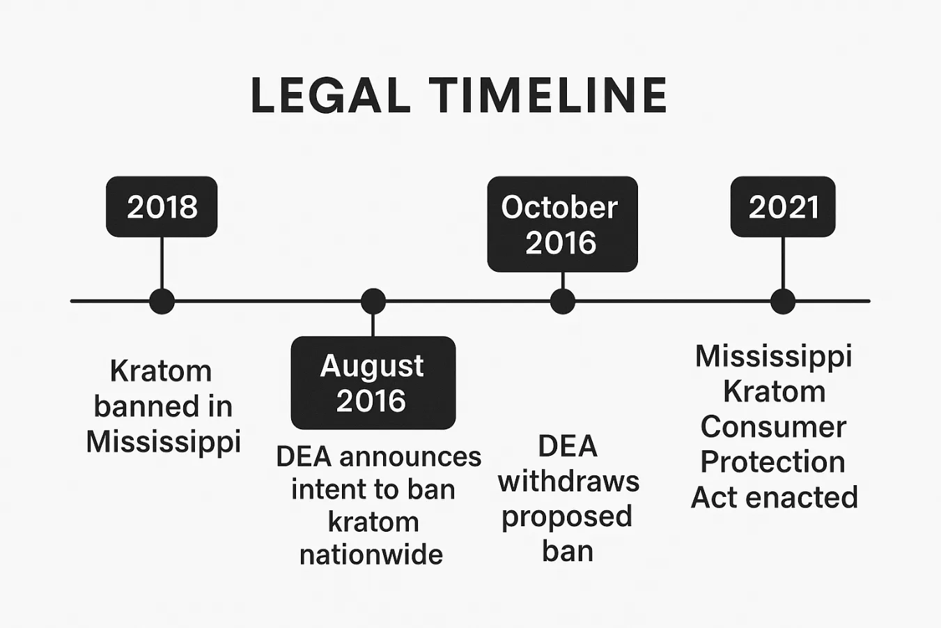 Is Kratom Legal in Mississippi? Adult Use, Purchase Age, County Bans & Legal Risks