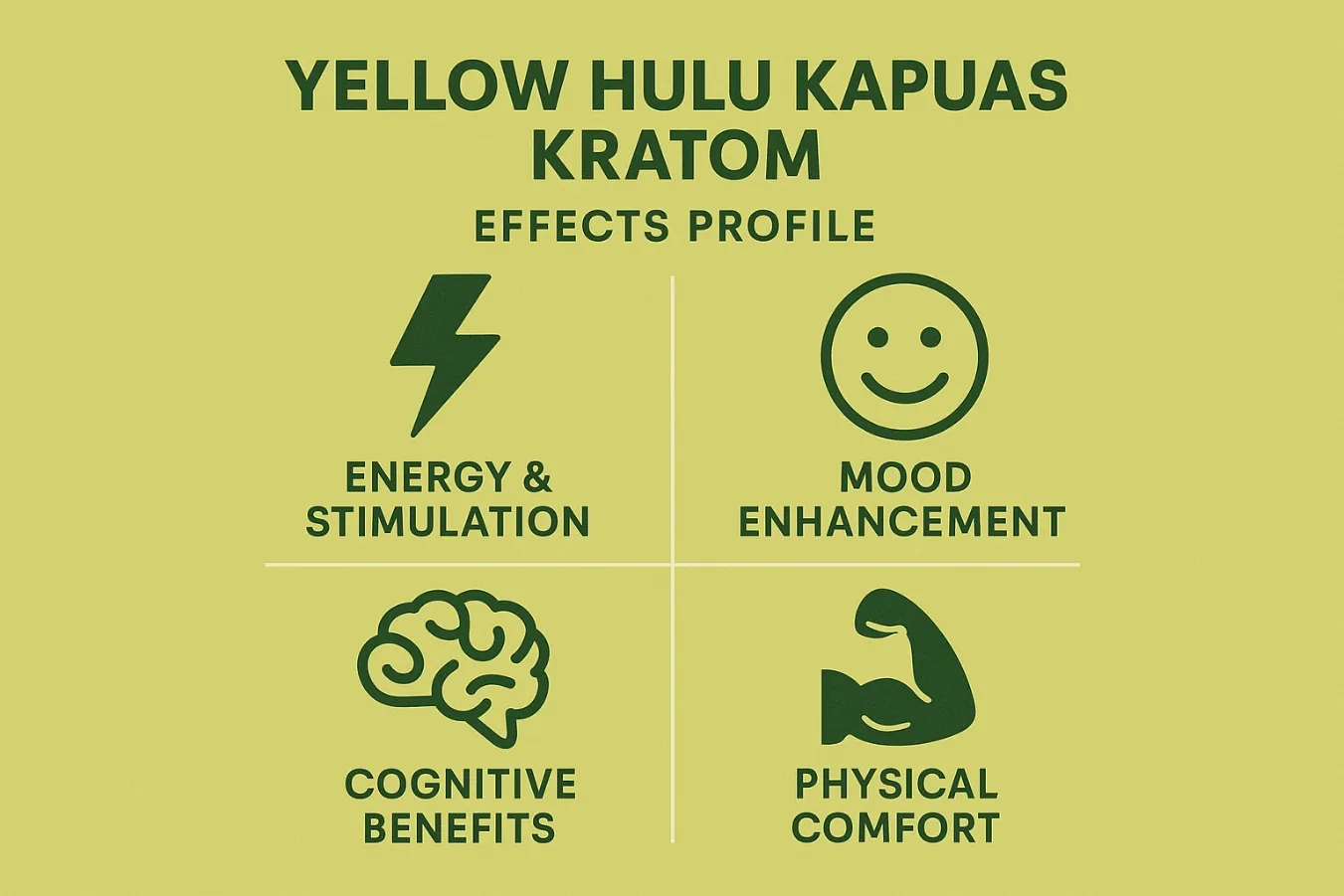Yellow Hulu Kapuas Kratom: Balanced Energy, Mood & Focus in a Rare Indonesian Strain
