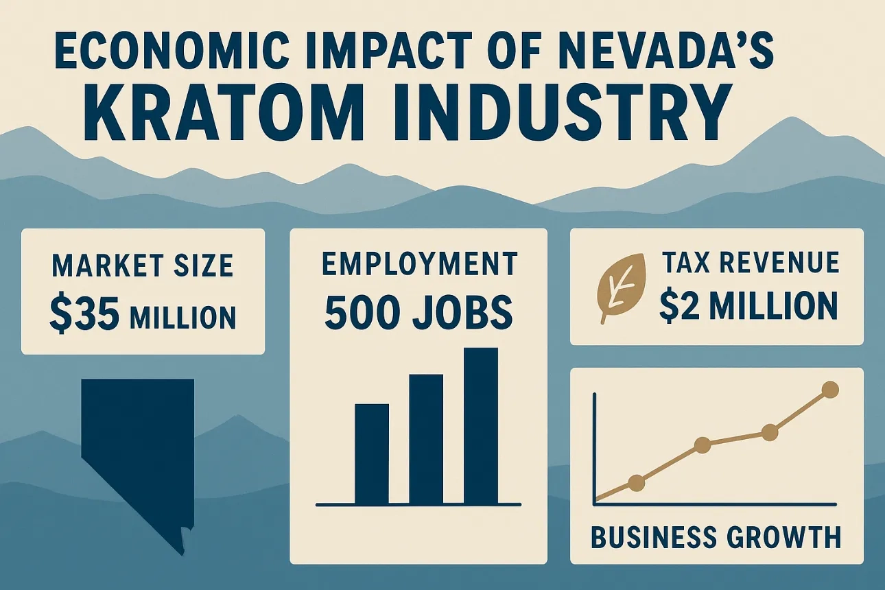 Is Kratom Legal in Nevada?