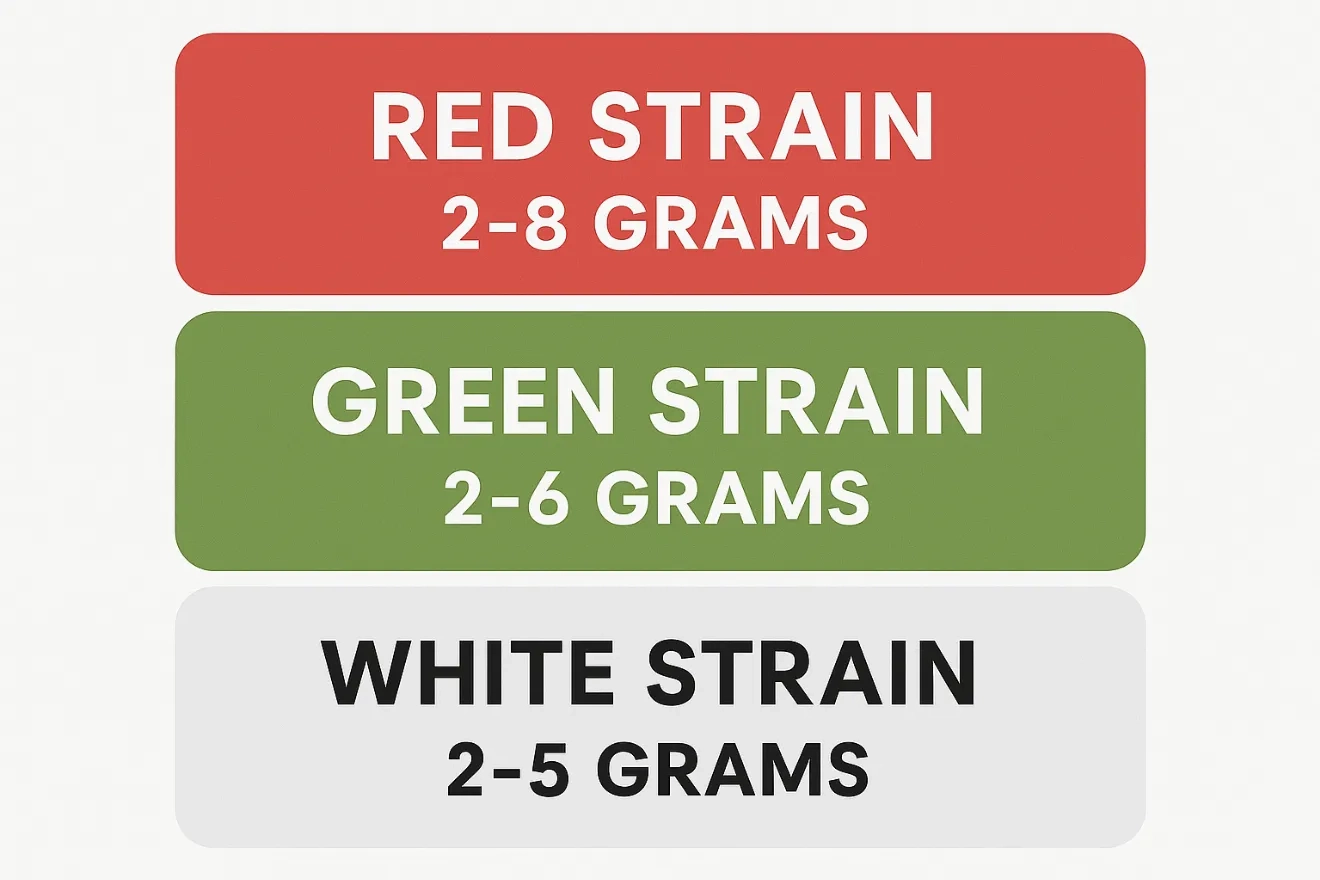 How Many Grams of Kratom Should I Take