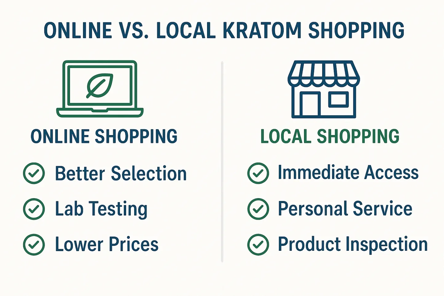 Where Do I Buy Kratom Trusted Vendors, Online Shops & Local Stores