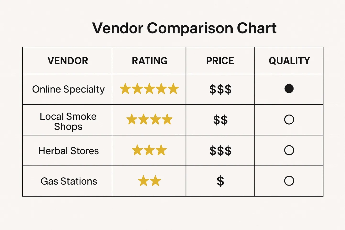 Where Do I Buy Kratom Trusted Vendors, Online Shops & Local Stores