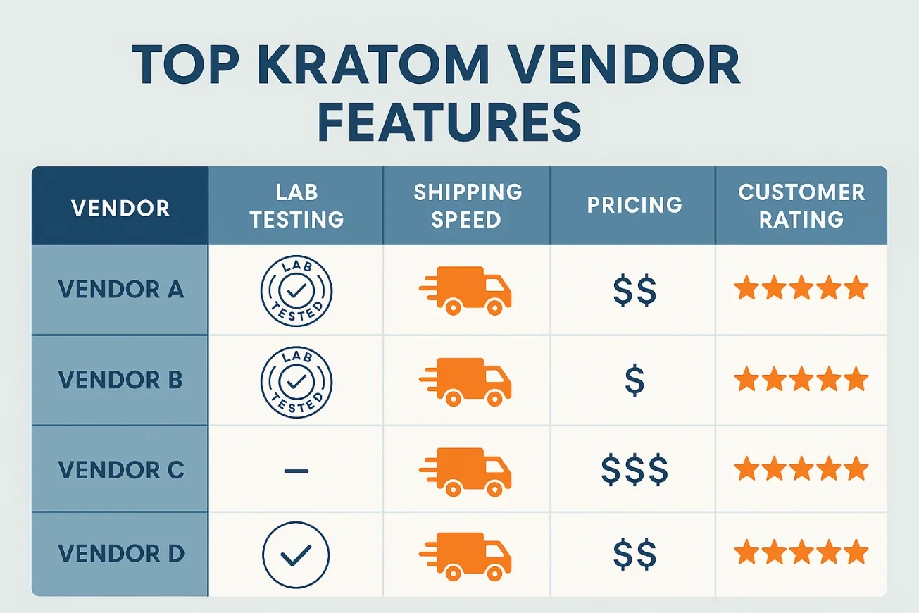 Top Kratom Vendors