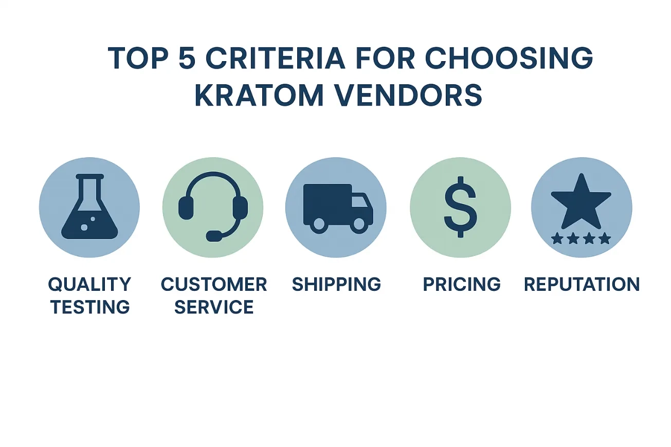 criteria to Buy Kratom powder
