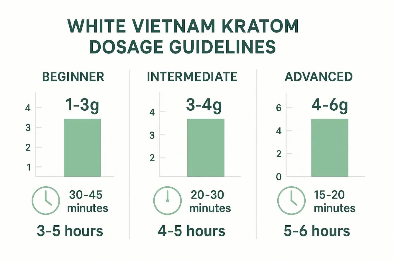 White Vietnam Kratom – Effects, Benefits, Dosage & Buy Online Guide2
