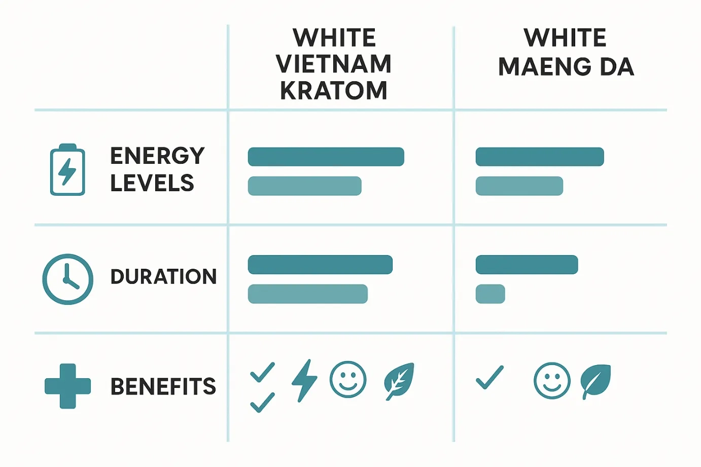 White Vietnam Kratom – Effects, Benefits, Dosage & Buy Online Guide3