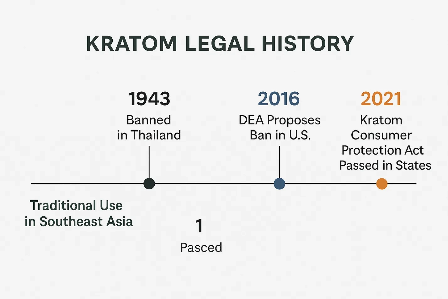 Why Is Kratom Legal