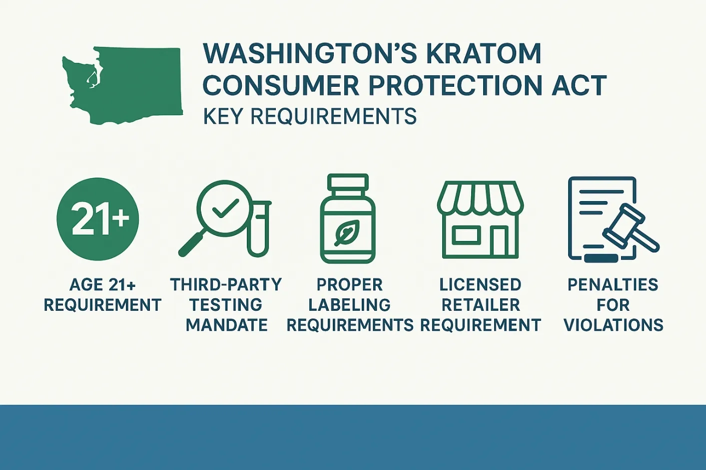 Is Kratom Legal in Washington State Laws, Regulations
