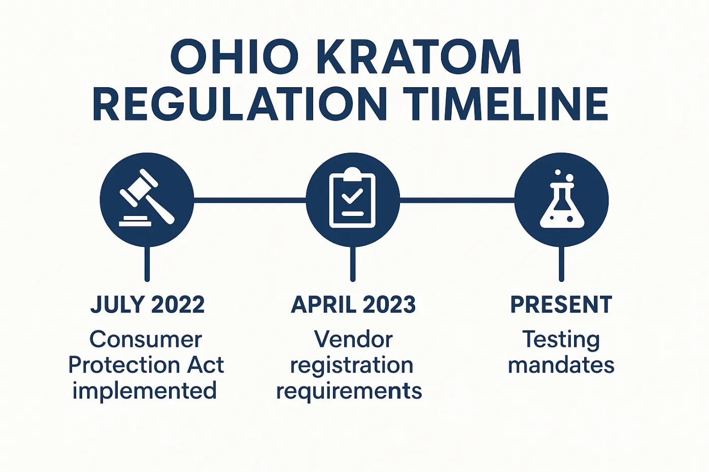 Is Kratom Legal in Ohio?