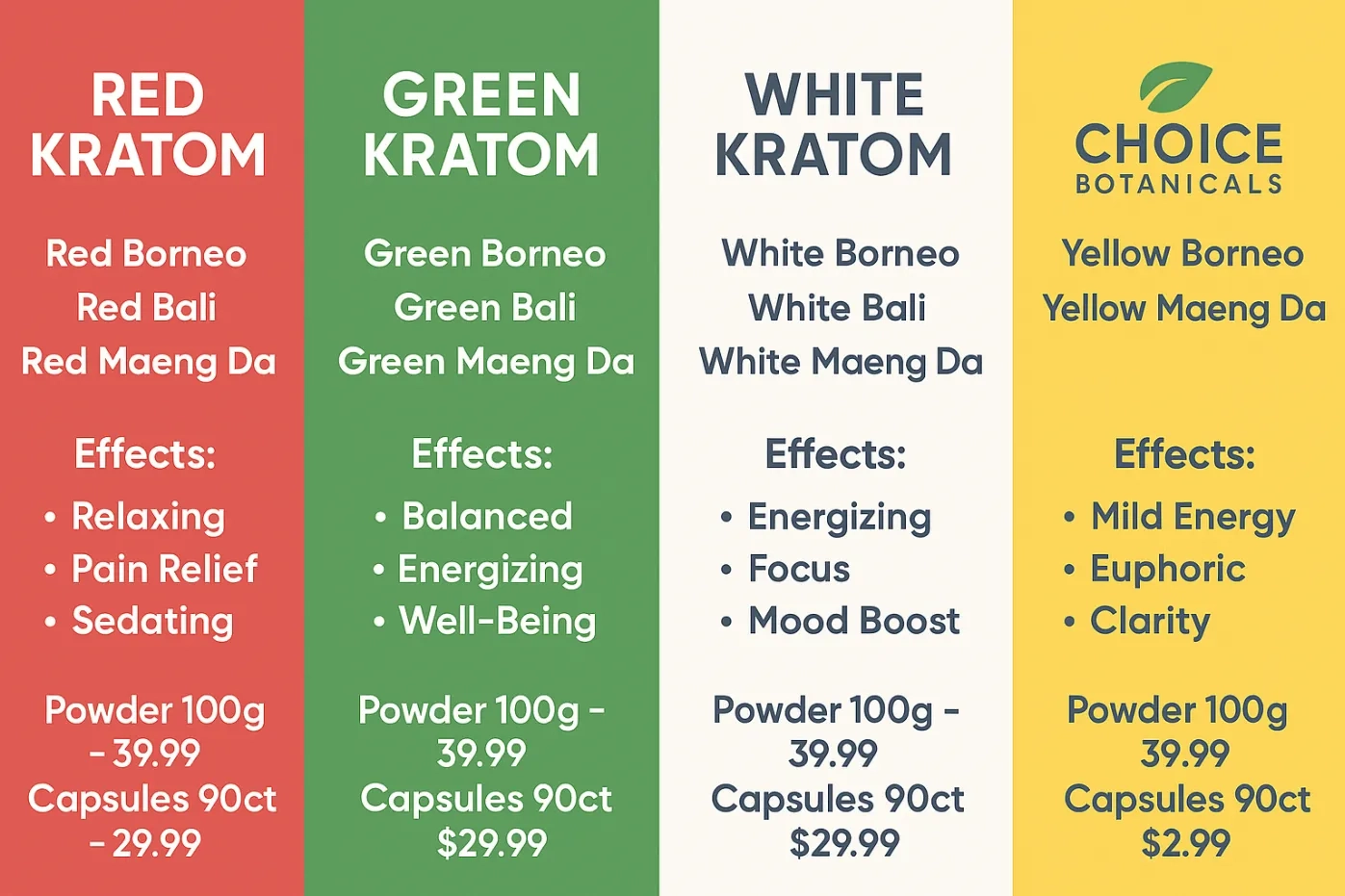 Choice Botanicals Kratom Vendor