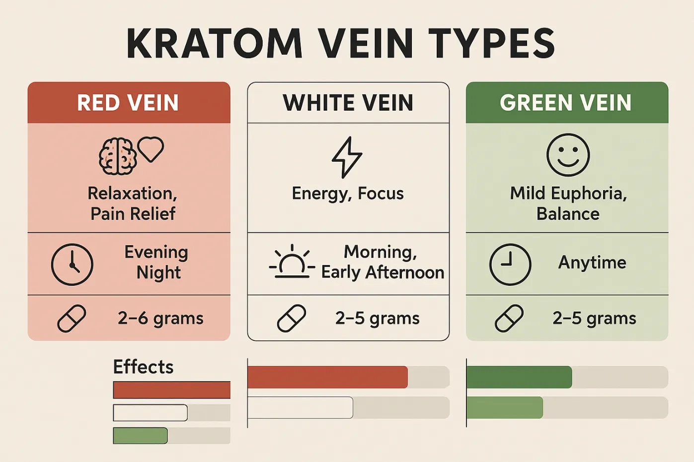 What Kind of Kratom to Buy