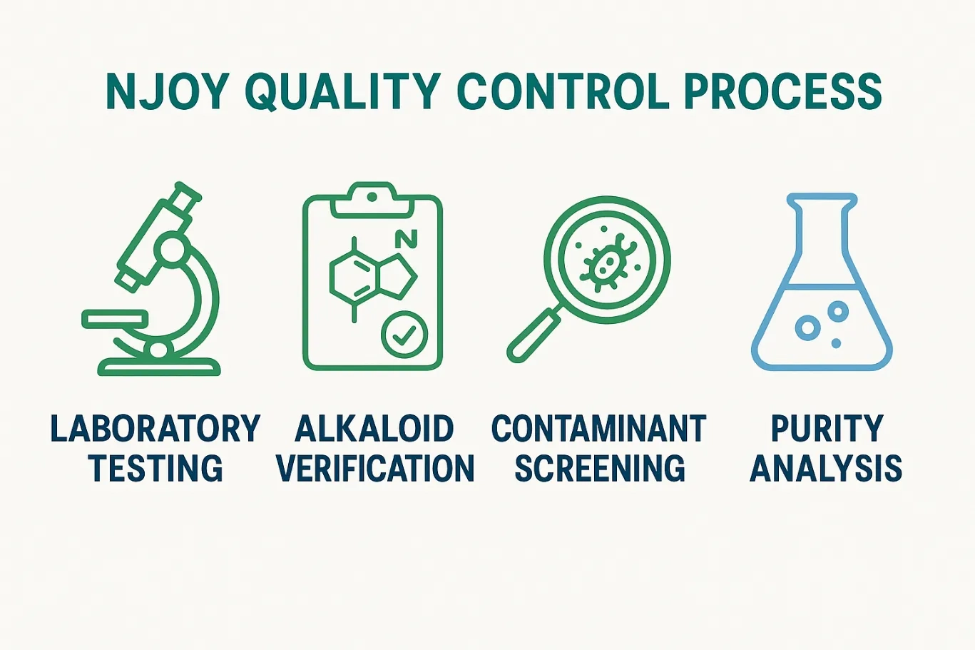 Buy Njoy Kratom Online – Why Choose Njoy’s Kratom