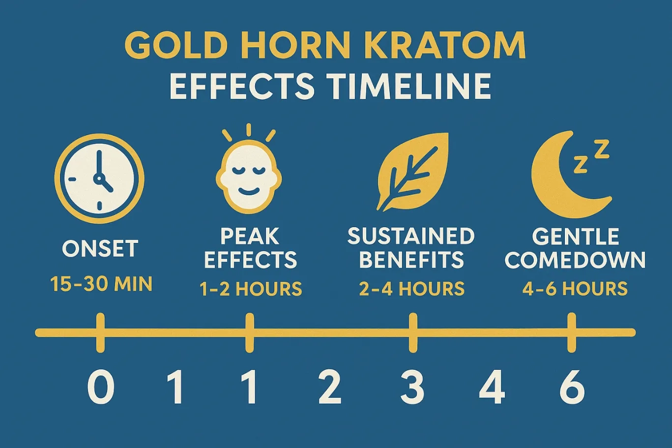 Gold Horn Kratom Review – Discover Its Unique Effects, Benefits, Dosage & User Insights